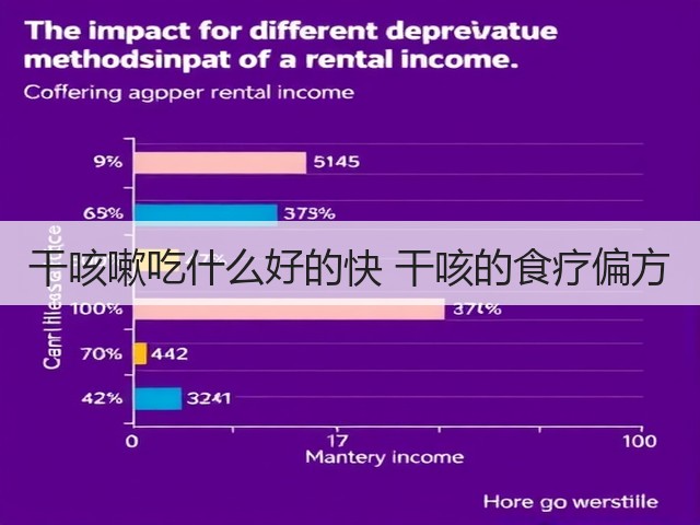 干咳嗽吃什么好的快 干咳的食疗偏方(图1) 干咳嗽吃什么好的快 干咳的食疗偏方(图1)