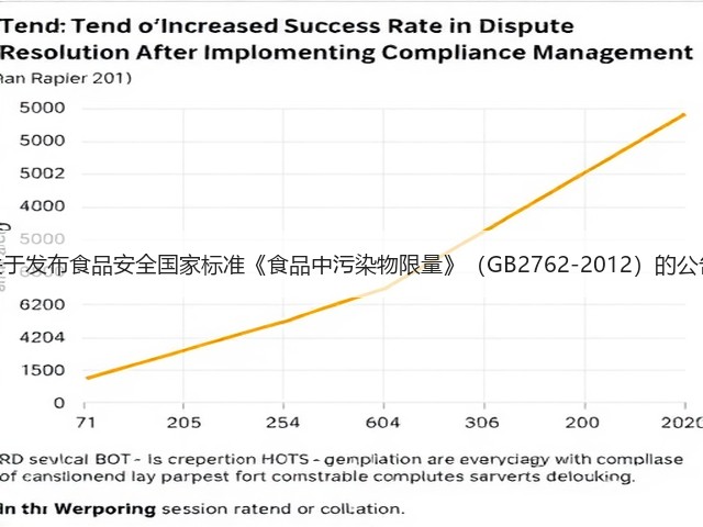 关于发布食品安全国家标准《食品中污染物限量》（GB2762-2012）的公告(图2)