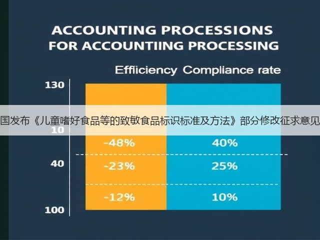 韩国发布《儿童嗜好食品等的致敏食品标识标准及方法》部分修改征求意见稿(图2)