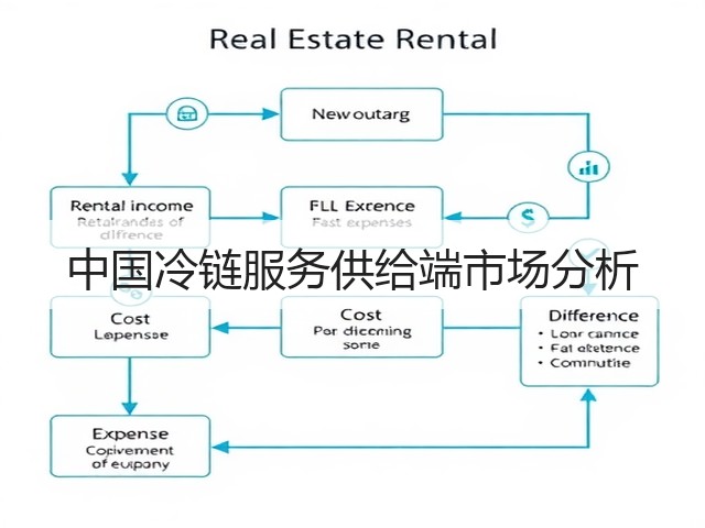 中国冷链服务供给端市场分析(图2) 中国冷链服务供给端市场分析(图2)