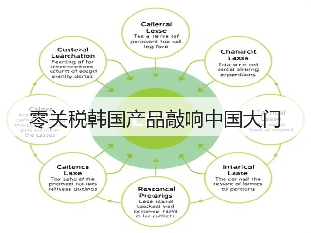 零关税韩国产品敲响中国大门(图2) 零关税韩国产品敲响中国大门(图2)