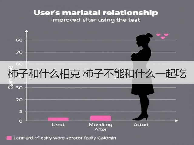 柿子和什么相克 柿子不能和什么一起吃(图3) 柿子和什么相克 柿子不能和什么一起吃(图3)