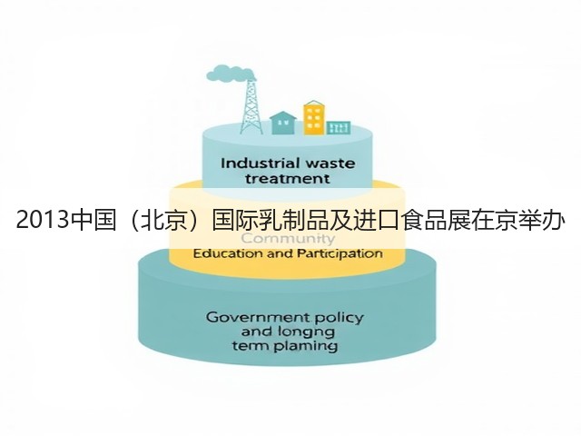 2013中国（北京）国际乳制品及进口食品展在京举办(图2)