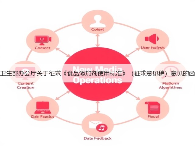 卫生部办公厅关于征求《食品添加剂使用标准》（征求意见稿）意见的函(图2)