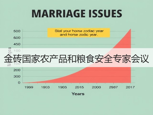 金砖国家农产品和粮食安全专家会议(图3) 金砖国家农产品和粮食安全专家会议(图3)