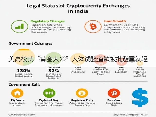 美高校就“黄金大米”人体试验道歉被批避重就轻(图1) 美高校就“黄金大米”人体试验道歉被批避重就轻(图1)