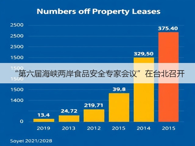 “第六届海峡两岸食品安全专家会议”在台北召开(图2) “第六届海峡两岸食品安全专家会议”在台北召开(图2)