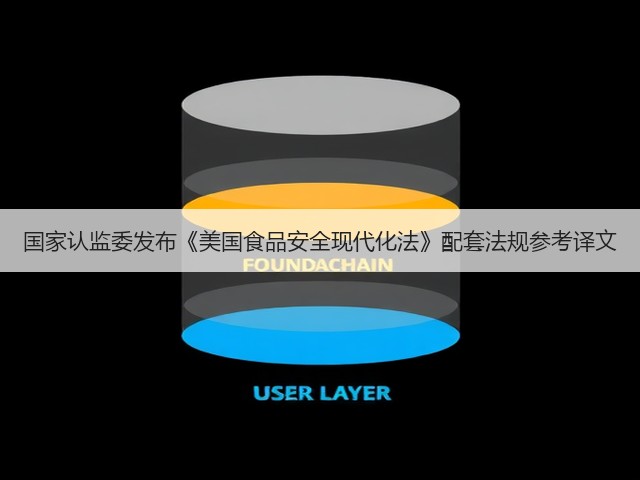 国家认监委发布《美国食品安全现代化法》配套法规参考译文(图1) 国家认监委发布《美国食品安全现代化法》配套法规参考译文(图1)