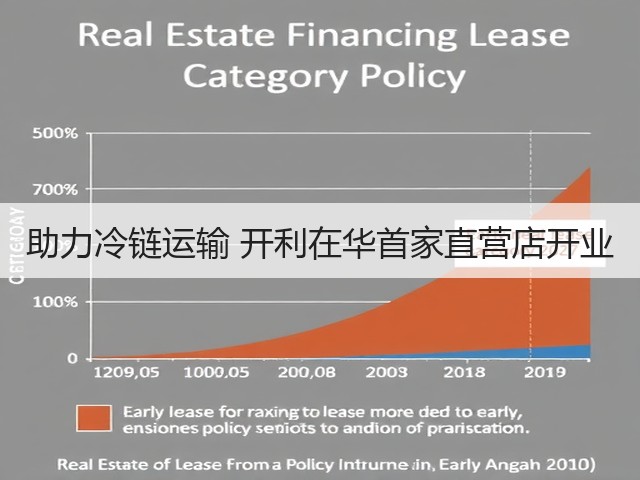 助力冷链运输 开利在华首家直营店开业(图1) 助力冷链运输 开利在华首家直营店开业(图1)
