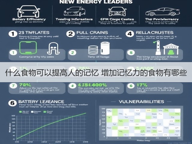 什么食物可以提高人的记忆 增加记忆力的食物有哪些(图2) 什么食物可以提高人的记忆 增加记忆力的食物有哪些(图2)