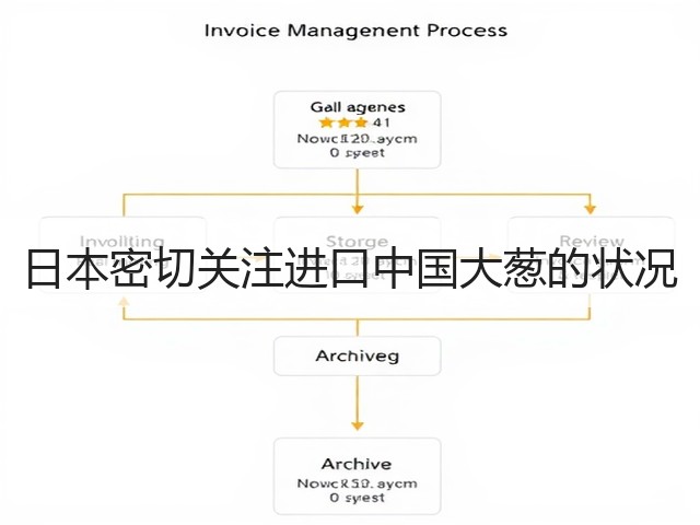 日本密切关注进口中国大葱的状况(图3) 日本密切关注进口中国大葱的状况(图3)