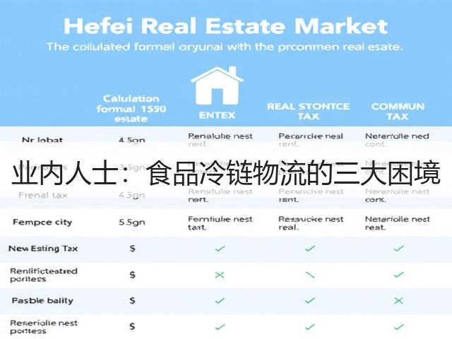 业内人士:食品冷链物流的三大困境(图1) 业内人士:食品冷链物流的三大困境(图1)
