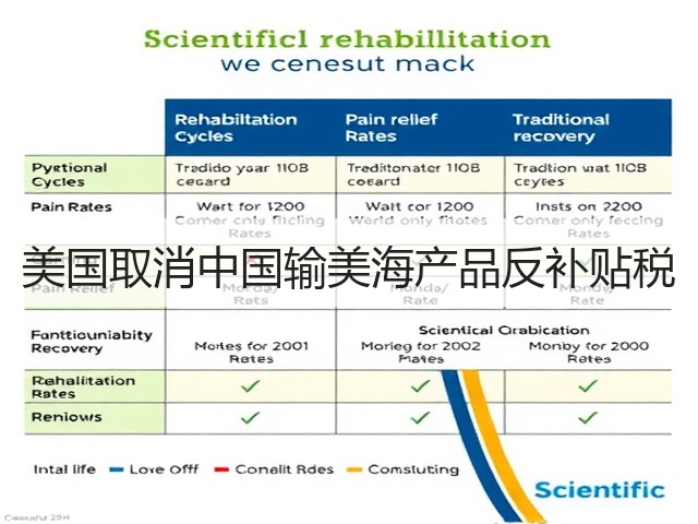 美国取消中国输美海产品反补贴税(图3) 美国取消中国输美海产品反补贴税(图3)
