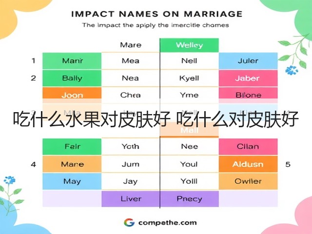 吃什么水果对皮肤好 吃什么对皮肤好(图3) 吃什么水果对皮肤好 吃什么对皮肤好(图3)