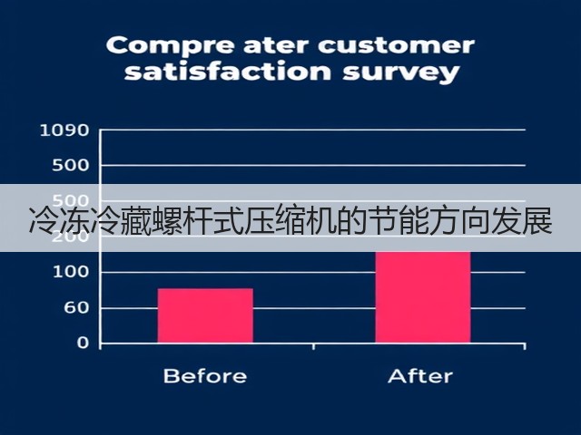 冷冻冷藏螺杆式压缩机的节能方向发展(图3) 冷冻冷藏螺杆式压缩机的节能方向发展(图3)