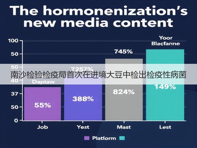 南沙检验检疫局首次在进境大豆中检出检疫性病菌(图3) 南沙检验检疫局首次在进境大豆中检出检疫性病菌(图3)