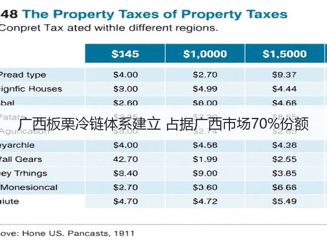 广西板栗冷链体系建立 占据广西市场70%份额(图2) 广西板栗冷链体系建立 占据广西市场70%份额(图2)
