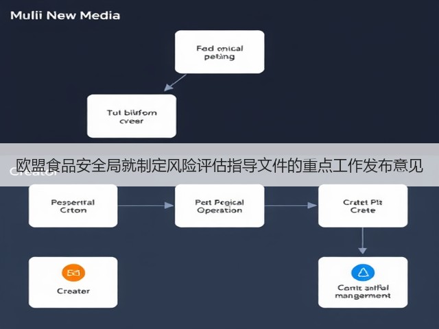 欧盟食品安全局就制定风险评估指导文件的重点工作发布意见(图2)
