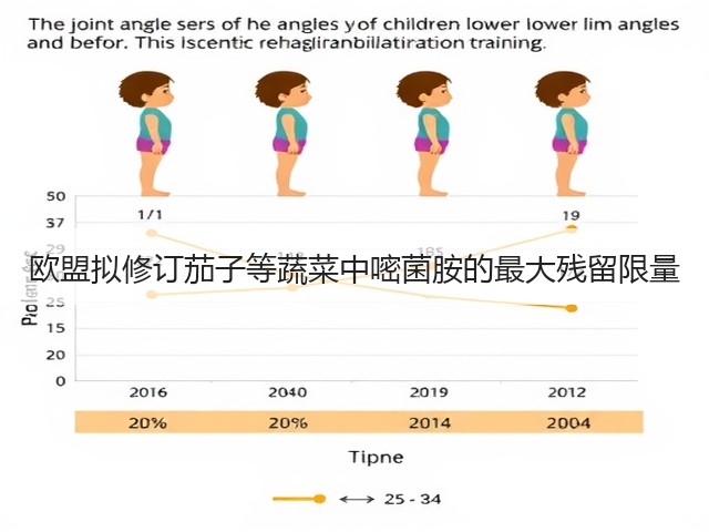 欧盟拟修订茄子等蔬菜中嘧菌胺的最大残留限量(图1)