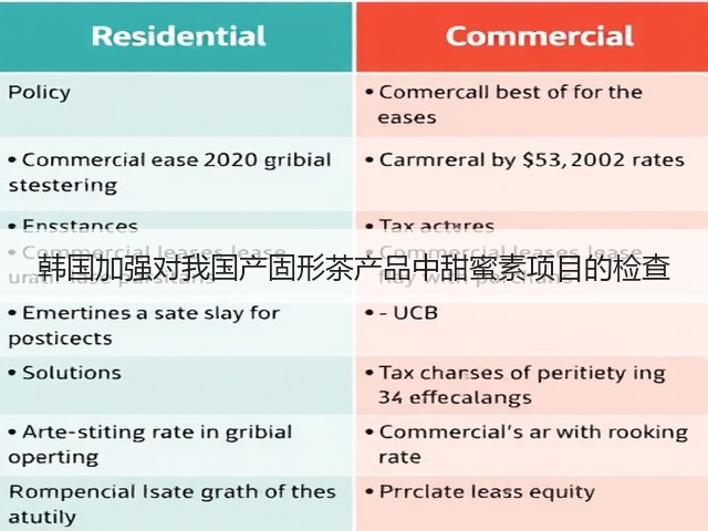 韩国加强对我国产固形茶产品中甜蜜素项目的检查(图3)