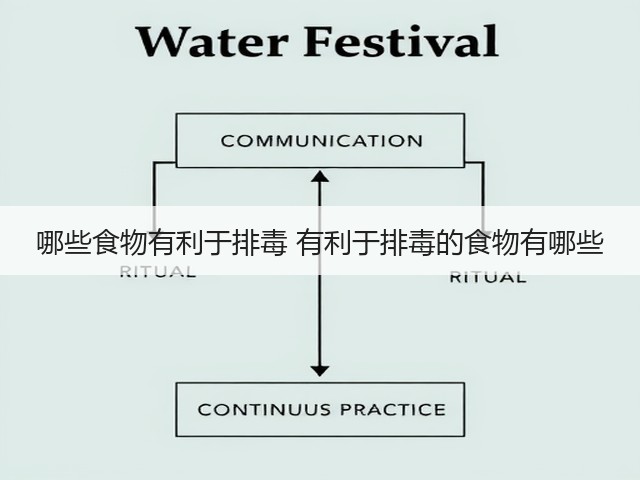 哪些食物有利于排毒 有利于排毒的食物有哪些(图1) 哪些食物有利于排毒 有利于排毒的食物有哪些(图1)