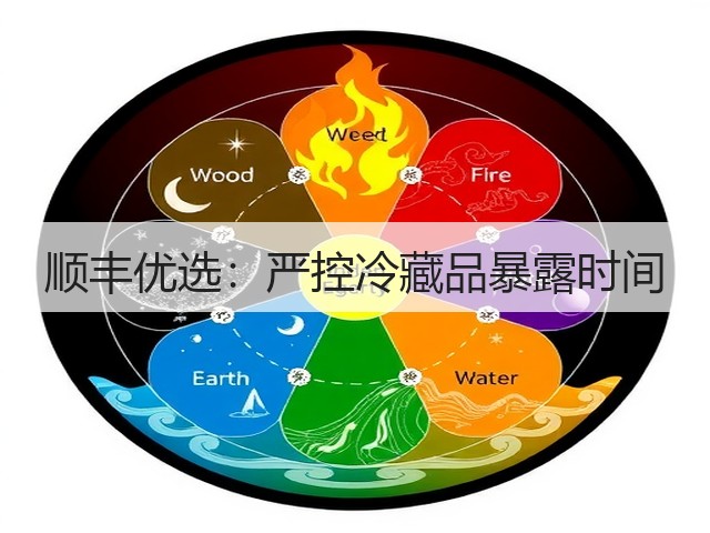 顺丰优选:严控冷藏品暴露时间(图1) 顺丰优选:严控冷藏品暴露时间(图1)