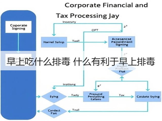 早上吃什么排毒 什么有利于早上排毒(图2) 早上吃什么排毒 什么有利于早上排毒(图2)