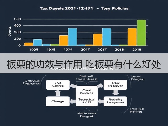 板栗的功效与作用 吃板栗有什么好处(图1) 板栗的功效与作用 吃板栗有什么好处(图1)