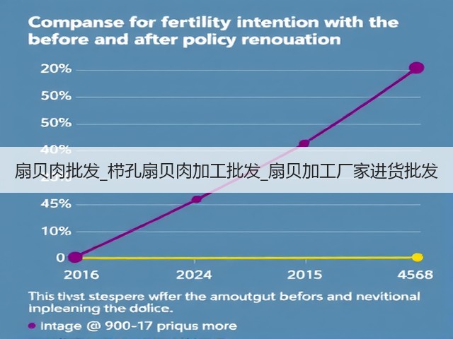 扇贝肉批发_栉孔扇贝肉加工批发_扇贝加工厂家进货批发(图2) 扇贝肉批发_栉孔扇贝肉加工批发_扇贝加工厂家进货批发(图2)