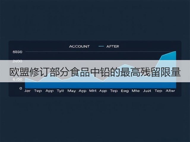 欧盟修订部分食品中铅的最高残留限量(图2)