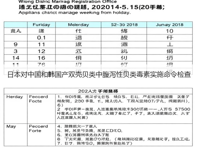 日本对中国和韩国产双壳贝类中腹泻性贝类毒素实施命令检查(图1)