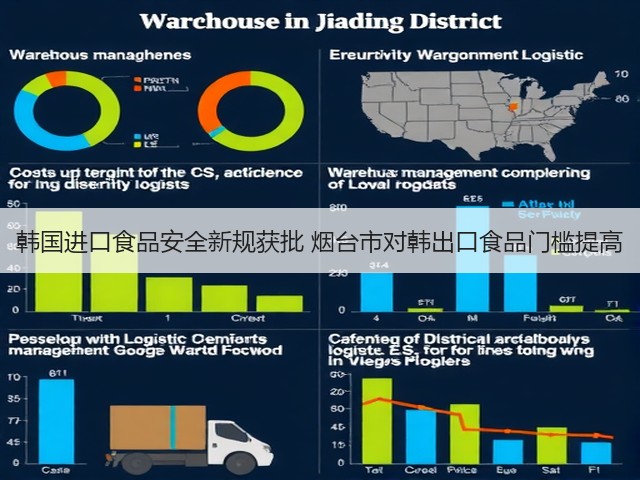 韩国进口食品安全新规获批 烟台市对韩出口食品门槛提高(图3) 韩国进口食品安全新规获批 烟台市对韩出口食品门槛提高(图3)