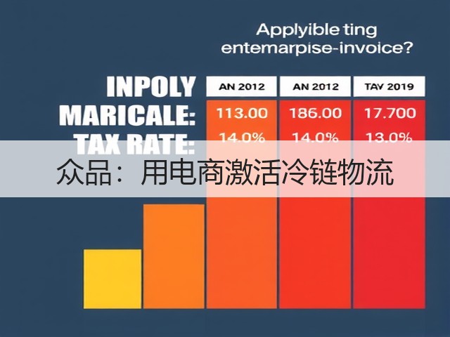 众品:用电商激活冷链物流(图3) 众品:用电商激活冷链物流(图3)