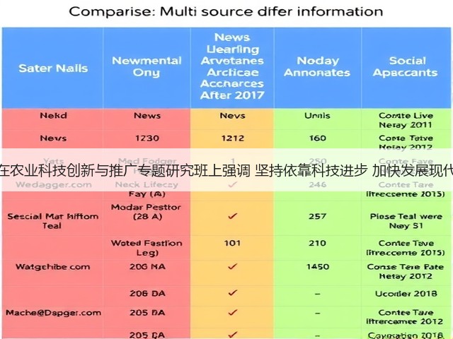 牛盾在农业科技创新与推广专题研究班上强调 坚持依靠科技进步 加快发展现代农业(图1)