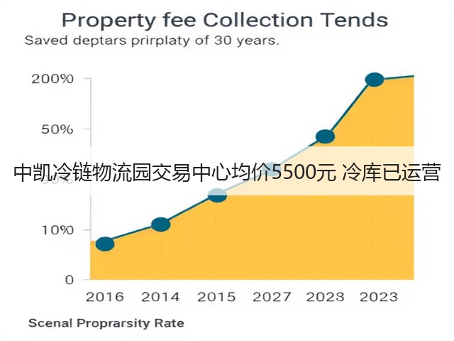 中凯冷链物流园交易中心均价5500元 冷库已运营(图2) 中凯冷链物流园交易中心均价5500元 冷库已运营(图2)