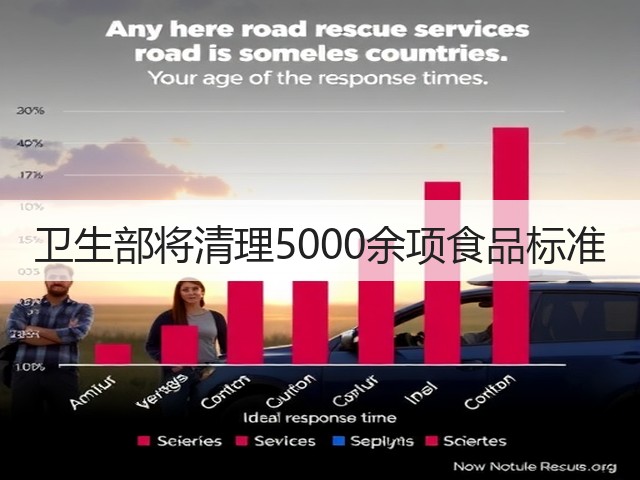 卫生部将清理5000余项食品标准(图2) 卫生部将清理5000余项食品标准(图2)