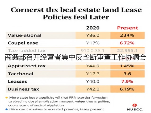 商务部召开经营者集中反垄断审查工作协调会(图3) 商务部召开经营者集中反垄断审查工作协调会(图3)