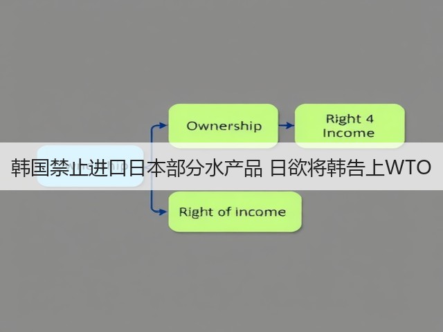 韩国禁止进口日本部分水产品 日欲将韩告上WTO(图3)