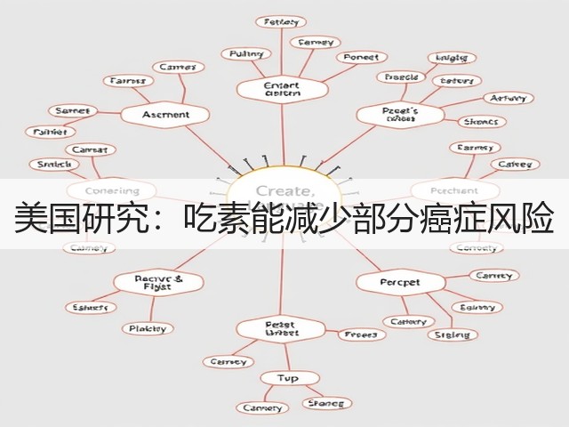 美国研究:吃素能减少部分癌症风险(图3) 美国研究:吃素能减少部分癌症风险(图3)