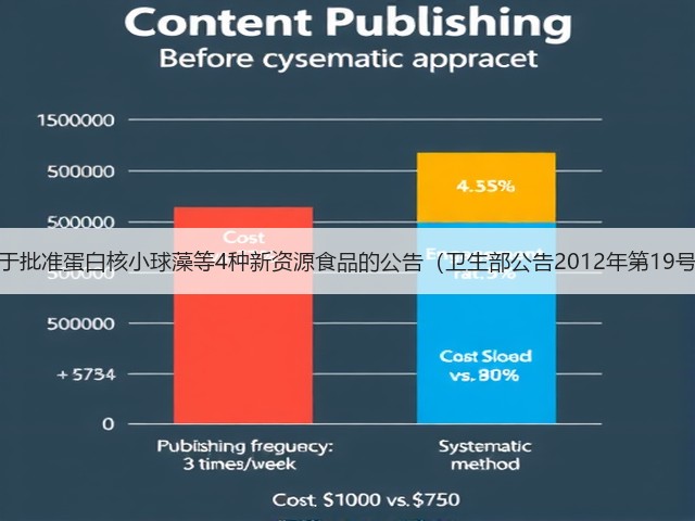 关于批准蛋白核小球藻等4种新资源食品的公告（卫生部公告2012年第19号）(图3)