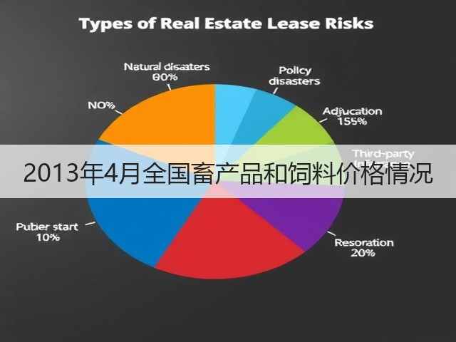 2013年4月全国畜产品和饲料价格情况(图3) 2013年4月全国畜产品和饲料价格情况(图3)