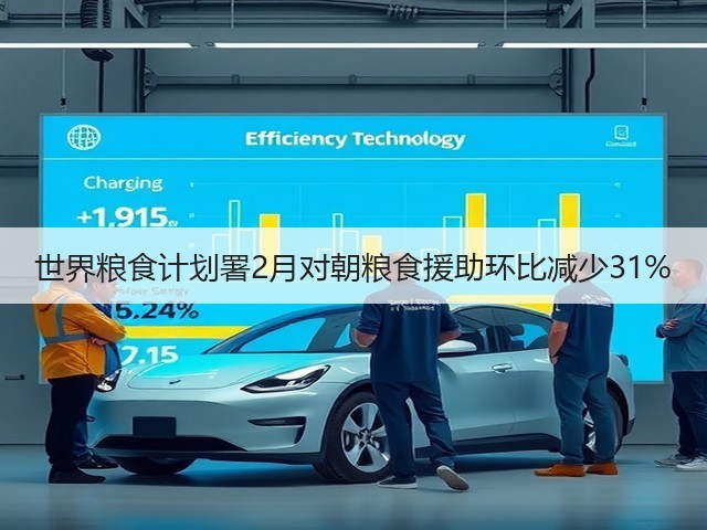 世界粮食计划署2月对朝粮食援助环比减少31%(图3) 世界粮食计划署2月对朝粮食援助环比减少31%(图3)
