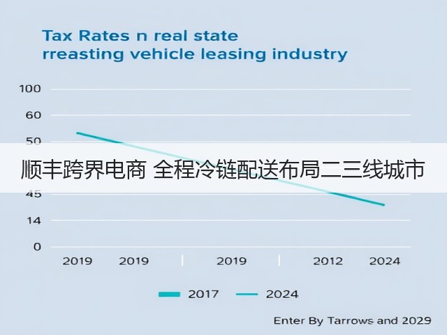 顺丰跨界电商 全程冷链配送布局二三线城市(图3) 顺丰跨界电商 全程冷链配送布局二三线城市(图3)