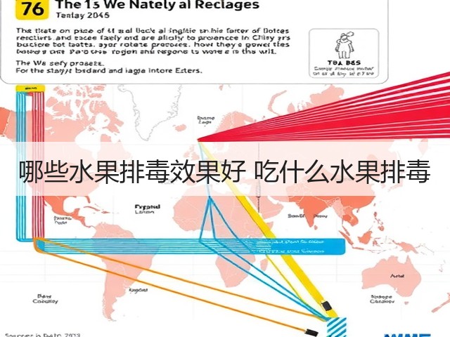 哪些水果排毒效果好 吃什么水果排毒(图2) 哪些水果排毒效果好 吃什么水果排毒(图2)