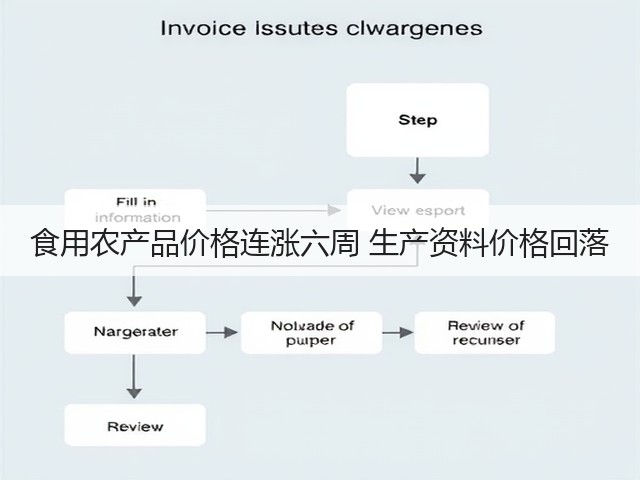 食用农产品价格连涨六周 生产资料价格回落(图1) 食用农产品价格连涨六周 生产资料价格回落(图1)