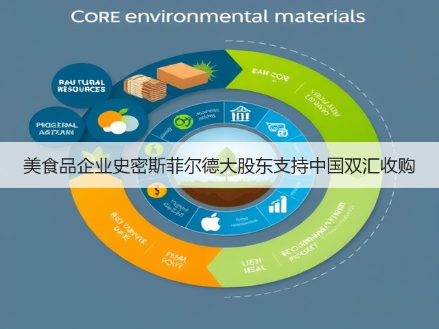 美食品企业史密斯菲尔德大股东支持中国双汇收购(图2) 美食品企业史密斯菲尔德大股东支持中国双汇收购(图2)