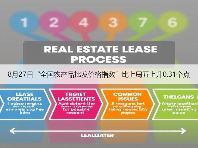 8月27日“全国农产品批发价格指数”比上周五上升0.31个点(图3)