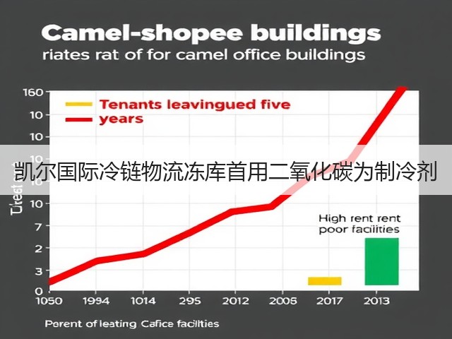 凯尔国际冷链物流冻库首用二氧化碳为制冷剂(图2) 凯尔国际冷链物流冻库首用二氧化碳为制冷剂(图2)